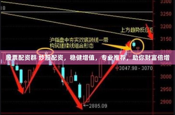 股票配资群 炒股配资，稳健增值，专业推荐，助你财富倍增