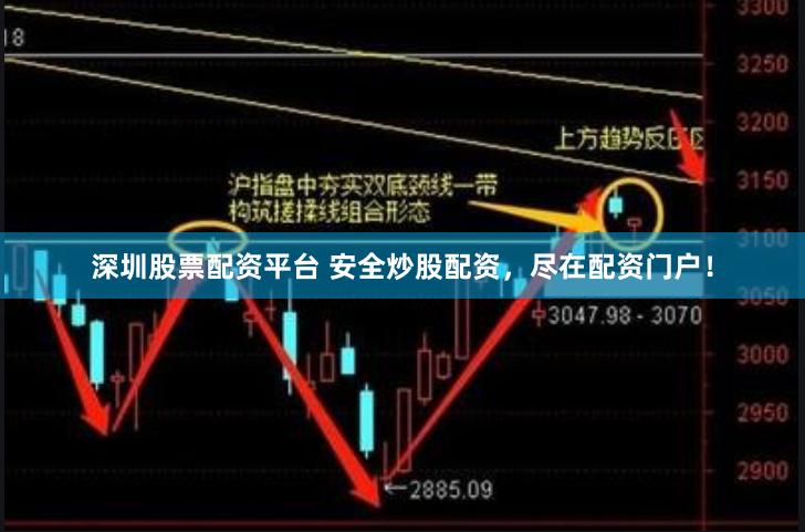 深圳股票配资平台 安全炒股配资，尽在配资门户！